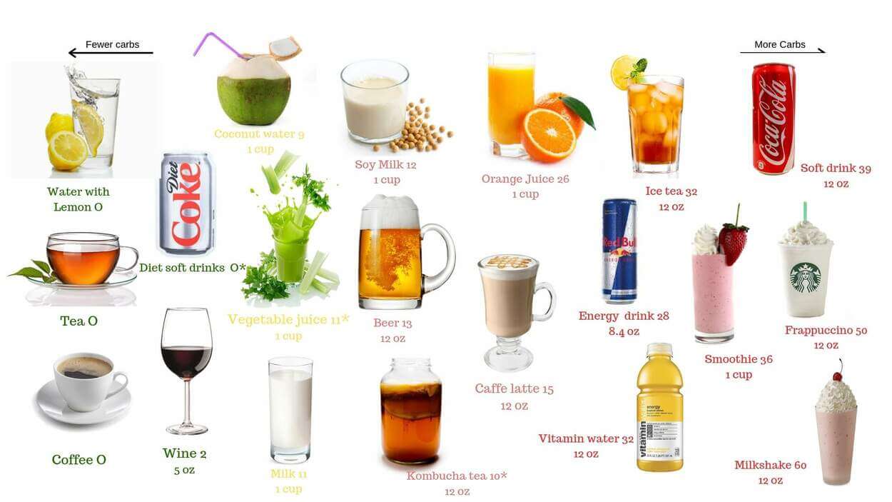 Image of different beverages.