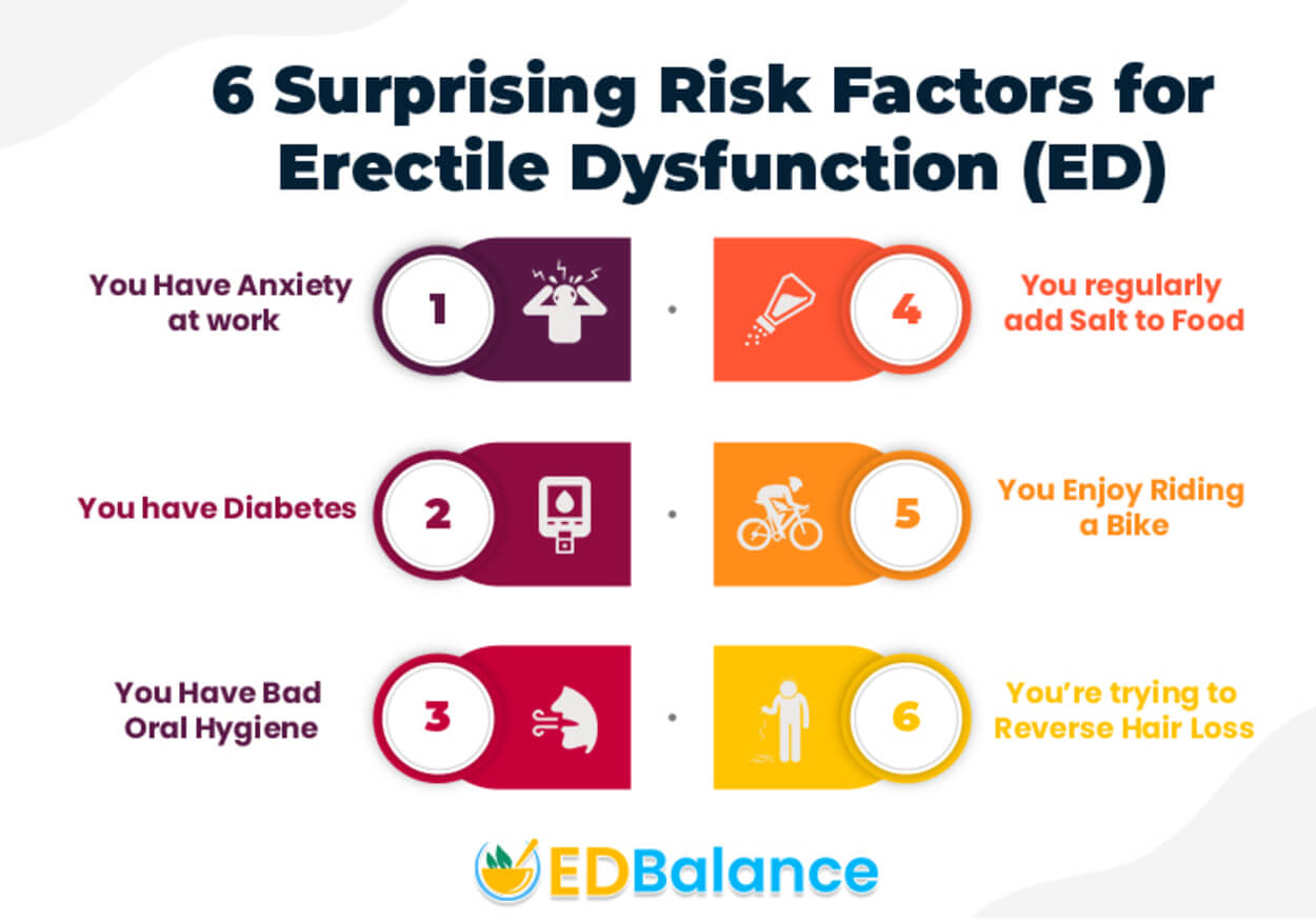 Image depicting risk factor of erectile dysfunction.